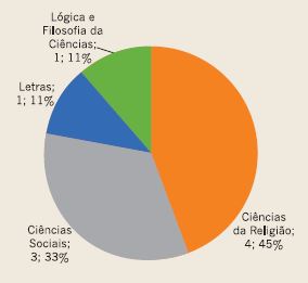 Titula&ccedil;&atilde;o dos docentes: doutorado.