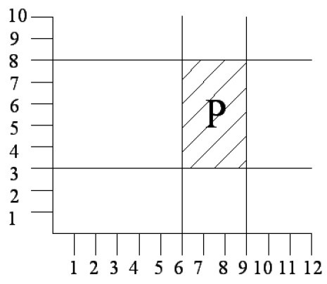 – Descrição de uma mancha P no campo visual
