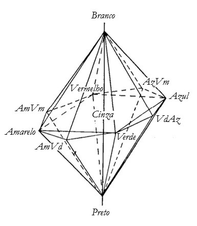 – Octaedro das cores