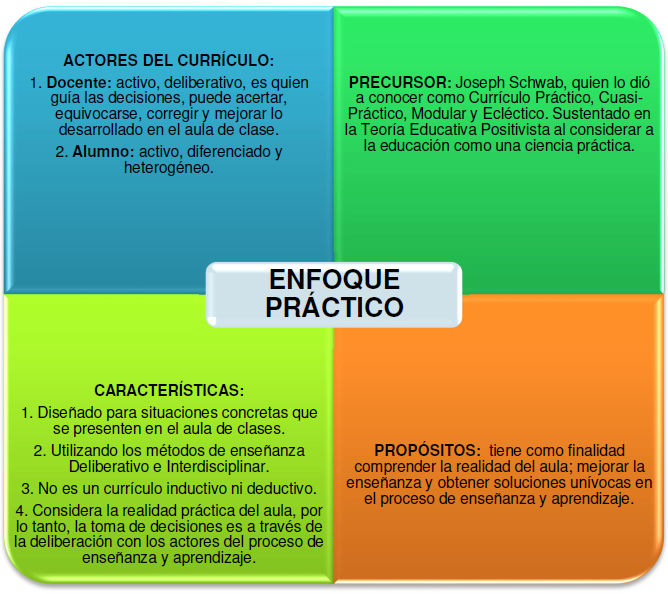 Aproximación Teórica-epistemológica de la Gestión Curricular, en el  contexto de las Universidades Politécnicas Territoriales