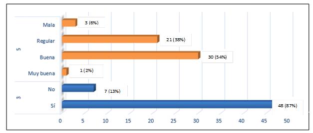 Variable Responsabilidad Social