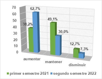 Cules son las expectativas de ventas de su empresa para el ao 2021