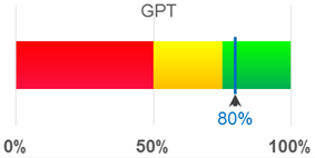 Indicadores GPT y REC