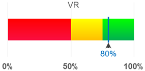 Indicadores VR y SC