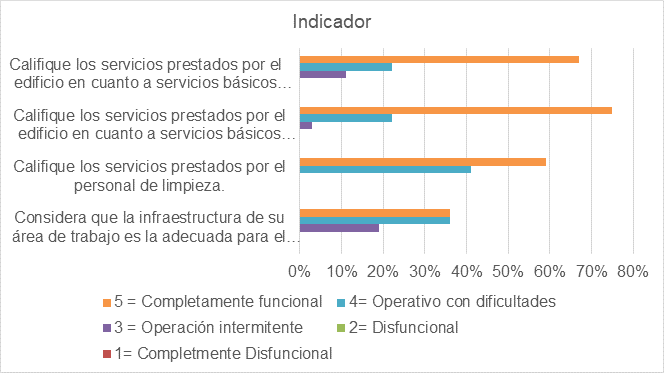 Representacin grfica de los resultados de la variable de sanciones