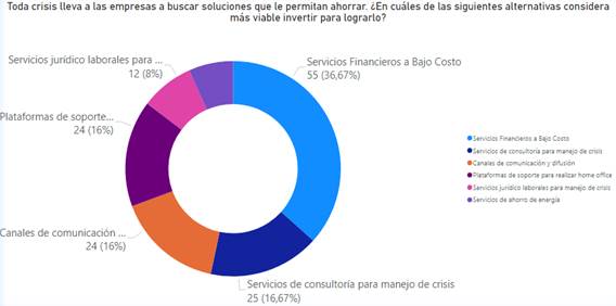 Enfoque de inversin para ahorro