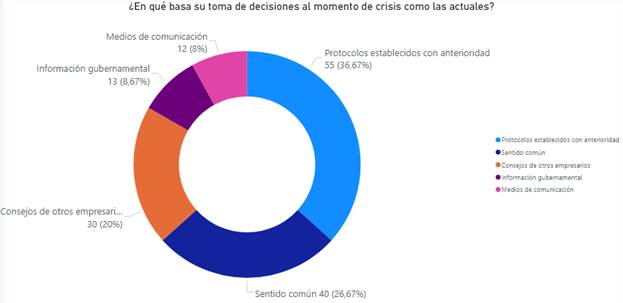 Toma de decisiones ante crisis