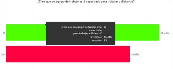 Trabajo a distancia