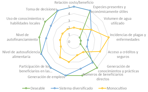 Evaluaci�n de los puntos criticos