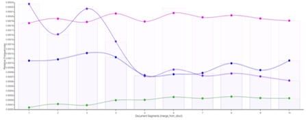 Diagrama linear de frecuencia