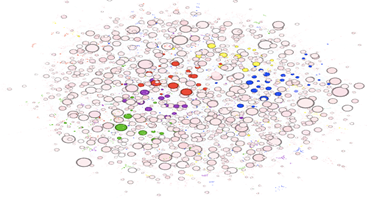 Grafo de la conversaci�n