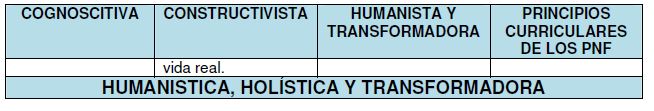 Codificacin Abierta y Axial de la data recolectada