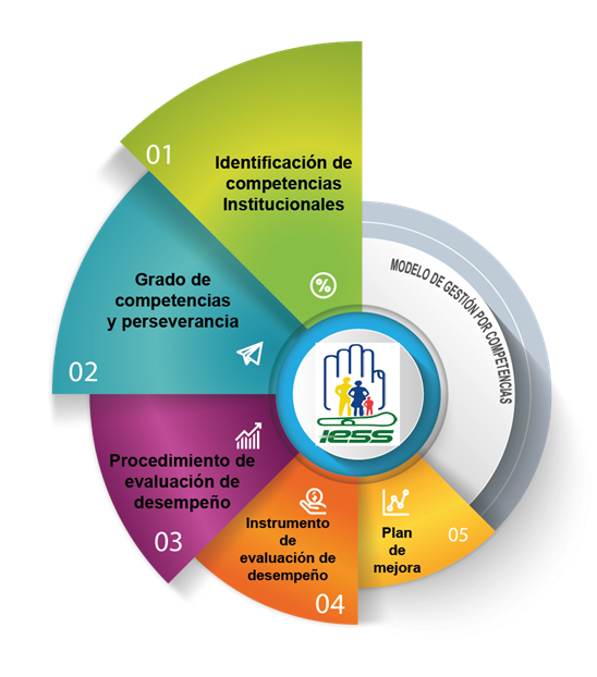 Gestión por competencias: herramienta clave para el rendimiento laboral del  talento humano del sector hospitalario