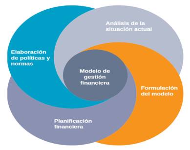 Gestión financiera basada en la creación de valor para el sector  microempresarial de servicios