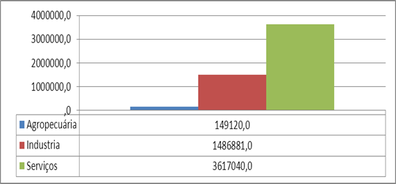 Produto interno bruto de Montes Claros, 2013