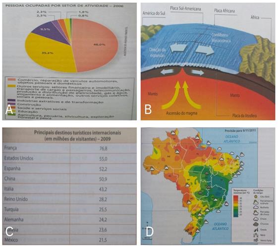 Imagens que espacializam o conteúdo de geografia livro didático