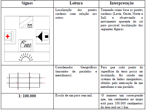 Leitura e interpreta&ccedil;&atilde;o de signos cartogr&aacute;ficos