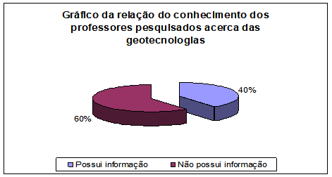 Rela&ccedil;&atilde;o do conhecimento acerca das geotecnologias