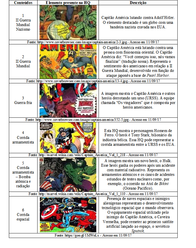 Elementos das HQ e conteúdos trabalhados em Geografia no ensino médio