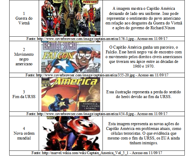 Elementos das HQ e conteúdos trabalhados em Geografia no ensino médio