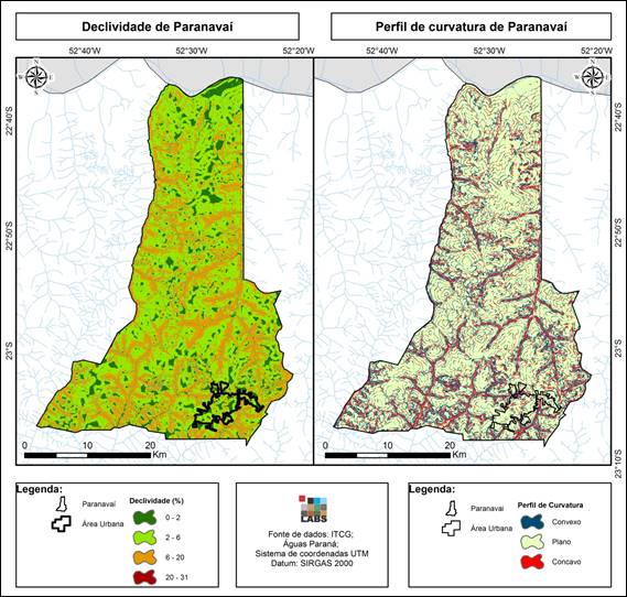 Declividade e Perfil de Curvatura de Paranavaí