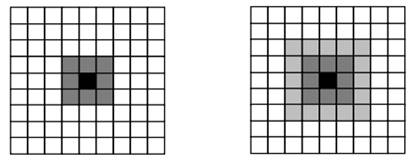 Exemplo de vizinhança em moore