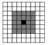 Exemplo de vizinhança estendida