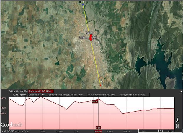 Perfil topográfico Leste-Oeste de Janaúba/MG