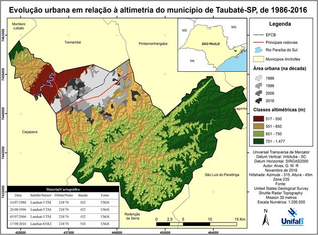 expans&atilde;o urbana de 1986 a 2016 em fun&ccedil;&atilde;o da hipsometria do munic&iacute;pio