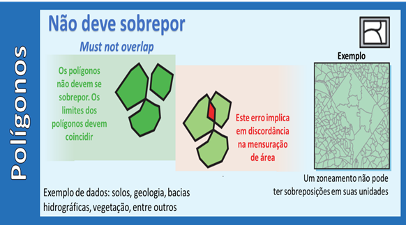 Análise topológica no ArcGIS – análise de sobreposição (overlap)