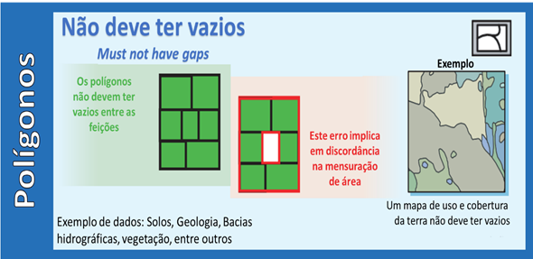 Análise topológica no ArcGIS – análise de vazios (gaps)