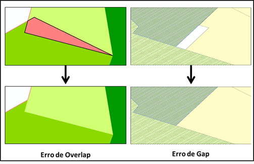 Erros de sobreposição e de vazios encontrados no mapeamento da cobertura da terra de Curitiba, Paraná