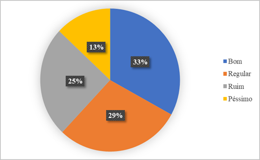 Presta&ccedil;&atilde;o de Servi&ccedil;os de Sa&uacute;de no Bairro