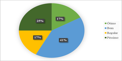 Presta&ccedil;&atilde;o de Servi&ccedil;os de Esgoto no Bairro