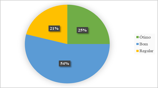 Presta&ccedil;&atilde;o de Servi&ccedil;o de Coleta de Lixo no Bairro