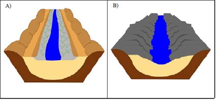 Esquema demonstrativo de planícies de inundação e áreas inundáveis.