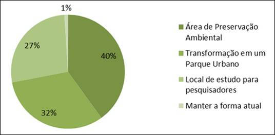 Destino
Adequado para &ldquo;Matinha&rdquo; do Boa Vista