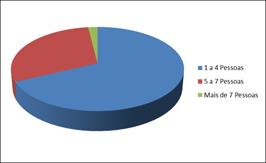 Nmero De Residentes Por Domicilio – 2016