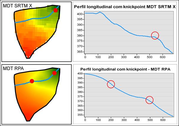Perfil longitudinal e knickpoint identificados no MDP RPA.