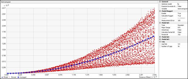 Aplica��o da krigagem simples na nuvem de pontos gerada.