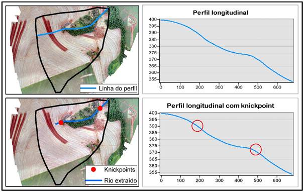 Perfil longitudinal e knickpoint identificados no MDP RPA.