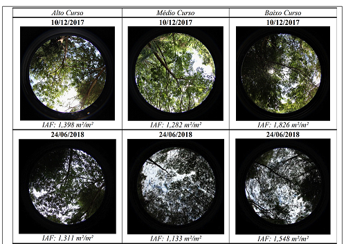 Fotografias hemisféricas dos pontos amostrados nos meses de estudo
