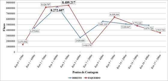 Quantitativo do N&uacute;mero de Viagens por Ponto de Contagem - Ano 2014