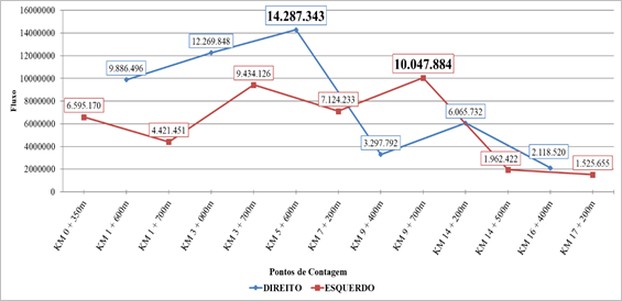 Quantitativo do N&uacute;mero de Viagens por Ponto de Contagem - Ano 2016