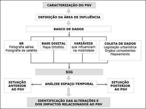 Estrutura de An&aacute;lise Espa&ccedil;o -Temporal e Redes