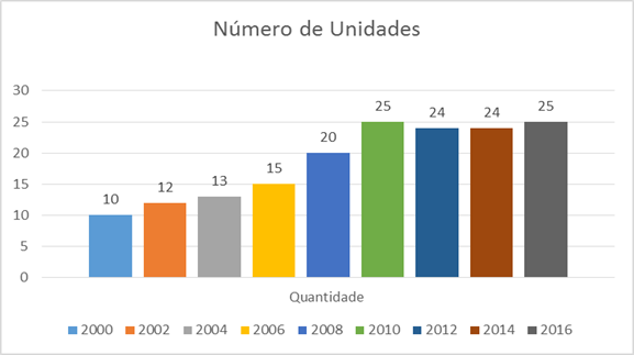 Usinas em funcionamento na mesorregião Triângulo Mineiro/ Alto Paranaíba (2000 – 2016)