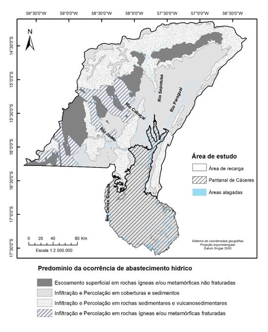 Formas de abastecimento hídrico dominantes na Bacia do Alto Paraguai
