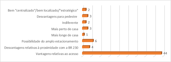 Local dos atuais supermercados em compara��o a 2009 segundo os clientes Colina