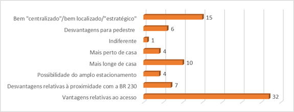 Local dos atuais supermercados em compara��o a 2009 segundo os clientes Mateus