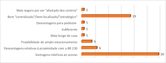 Local dos atuais supermercados em compara��o a 2009 segundo os clientes Atacad�o